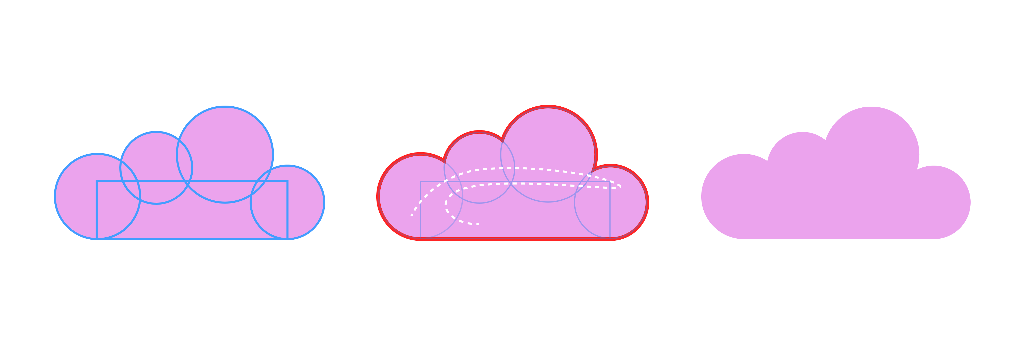 shape builder cloud